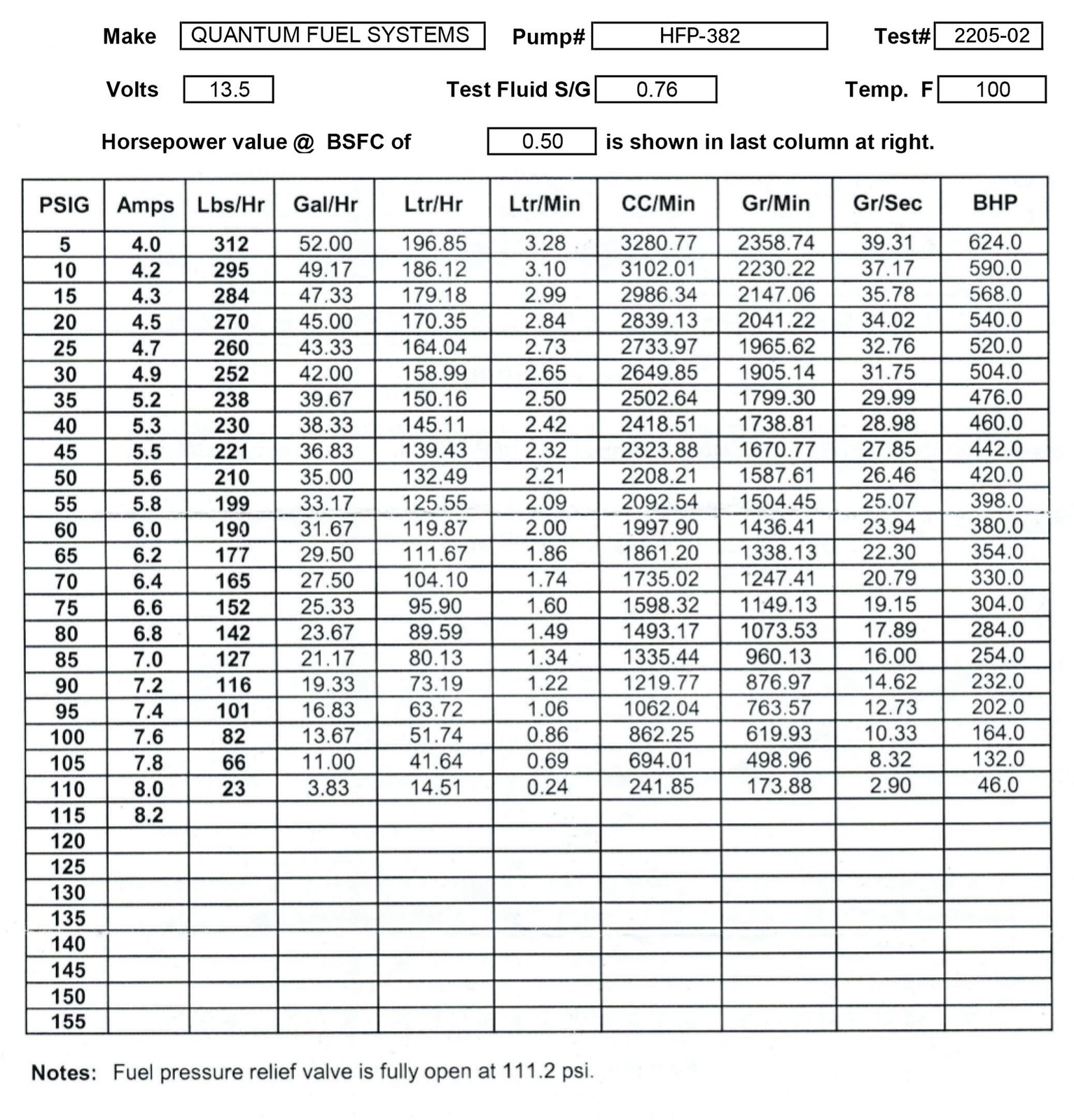QFS Fuel Pump +Regulator +Gasket +Strainer 2005-2006 Sea-Doo Sportster 204560326