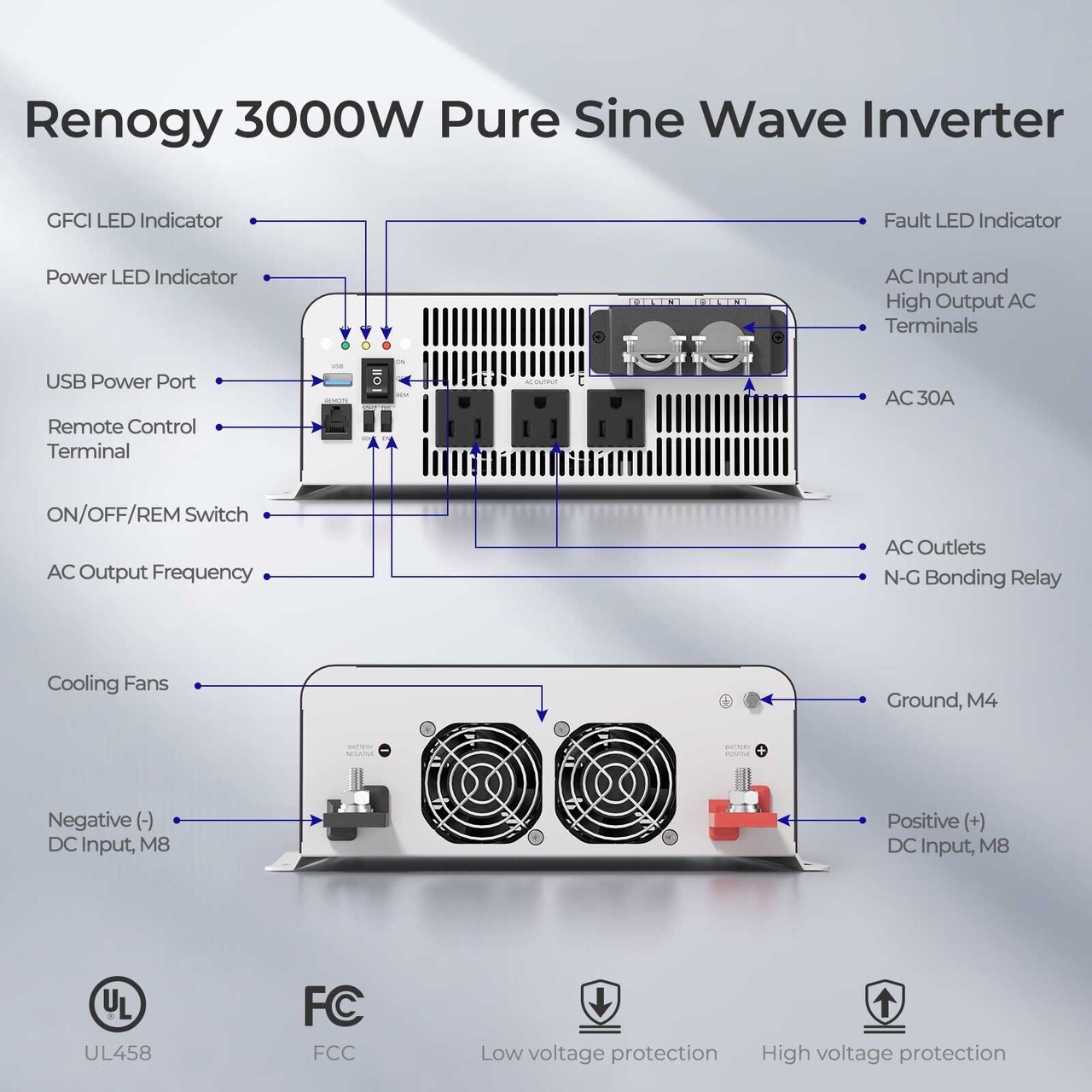 Renogy PUH 3000W Inverter with UPS Transfer Switch and Built-in Bluetooth