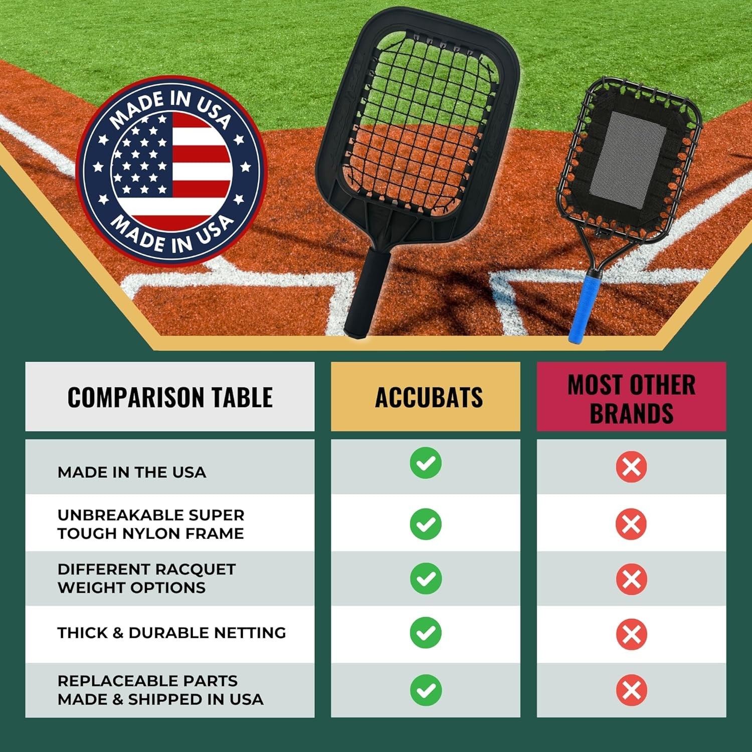 Accubat Fungo Racket for Baseball & Softball Training - USA Made Baseball Racket