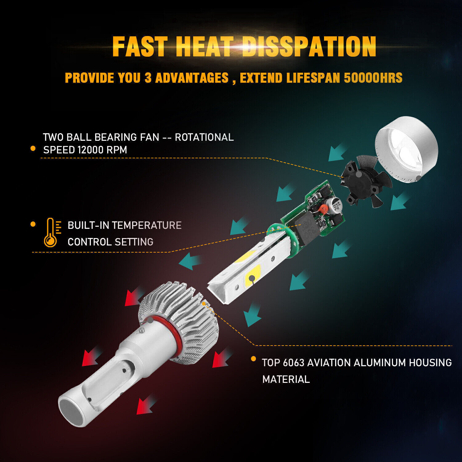 Pair HB5 9007 LED Headlight Conversion Kit Bulbs High Low Beam White 6000K Lamps