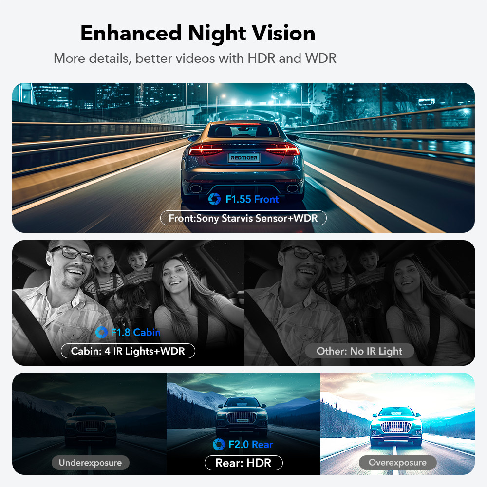 REDTIGER F17 4K Dash Cam 3 Channel 5G WiFi Front and Rear Inside With 64GB Card