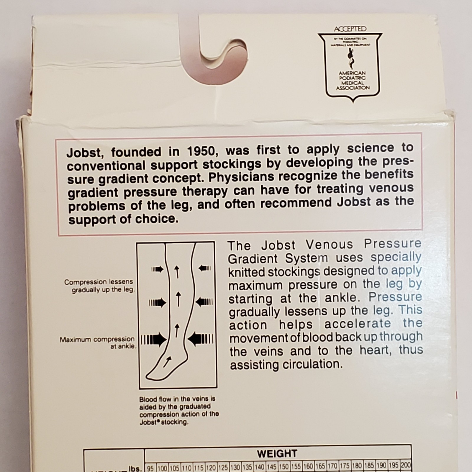 JOBST Vintage Graduated Compression Sheer Support Pantyhose SZ F Suntan 119-190