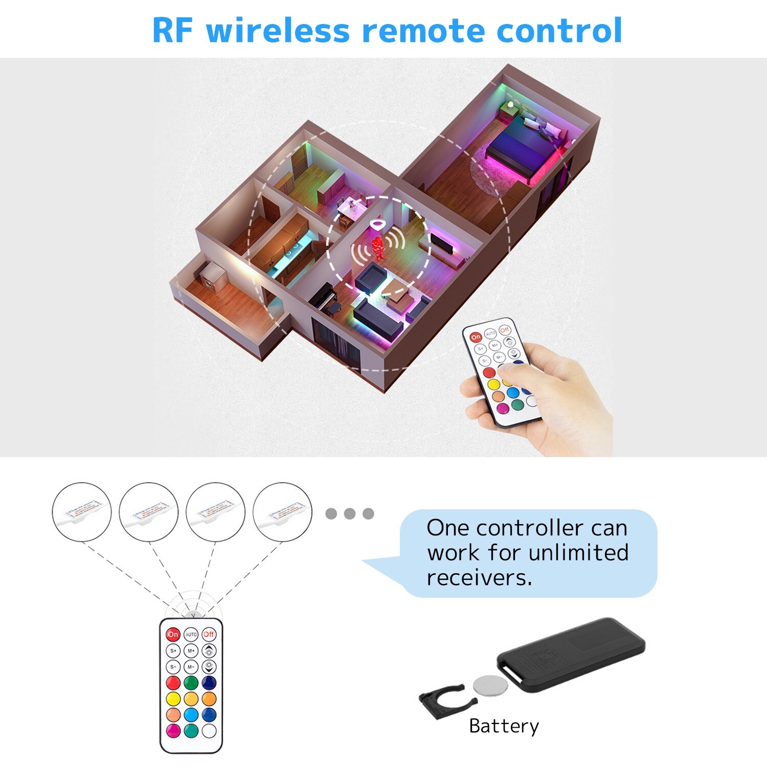 LED light strip 21 key LED RGB RF remote control DC 5-12V for WS2811 WS2812B