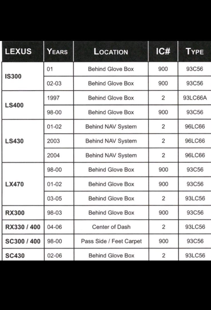 Toyota Or Lexus Key Programming All Keys Lost ECU Immobilizer w/ 2 Master Keys