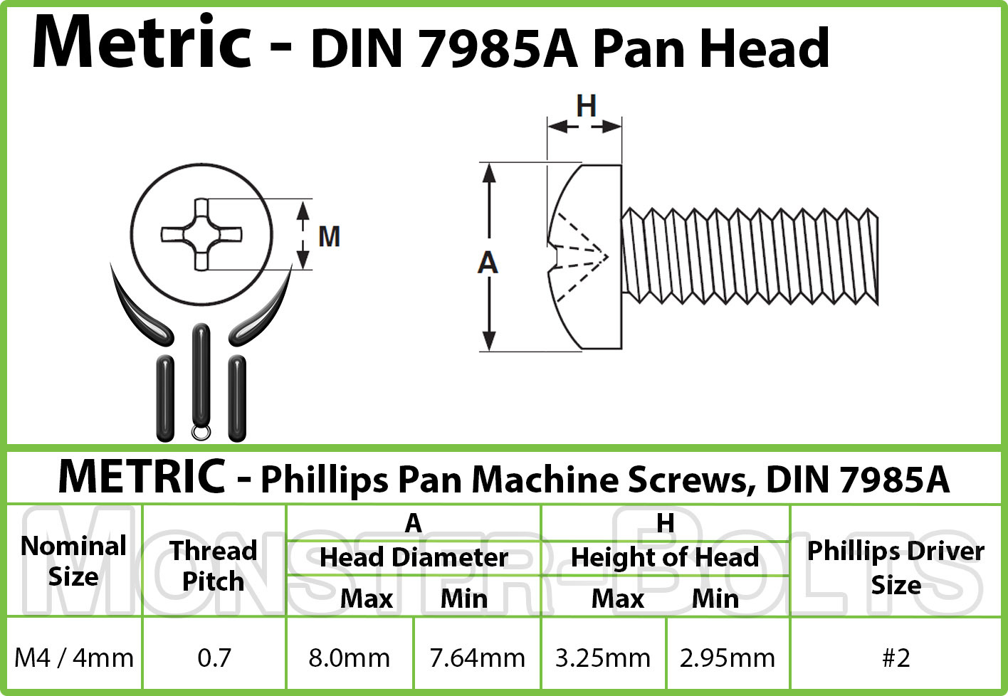 M4 Phillips Pan Head Machine Screws, Steel w Black Oxide & Oil, DIN 7985A Metric