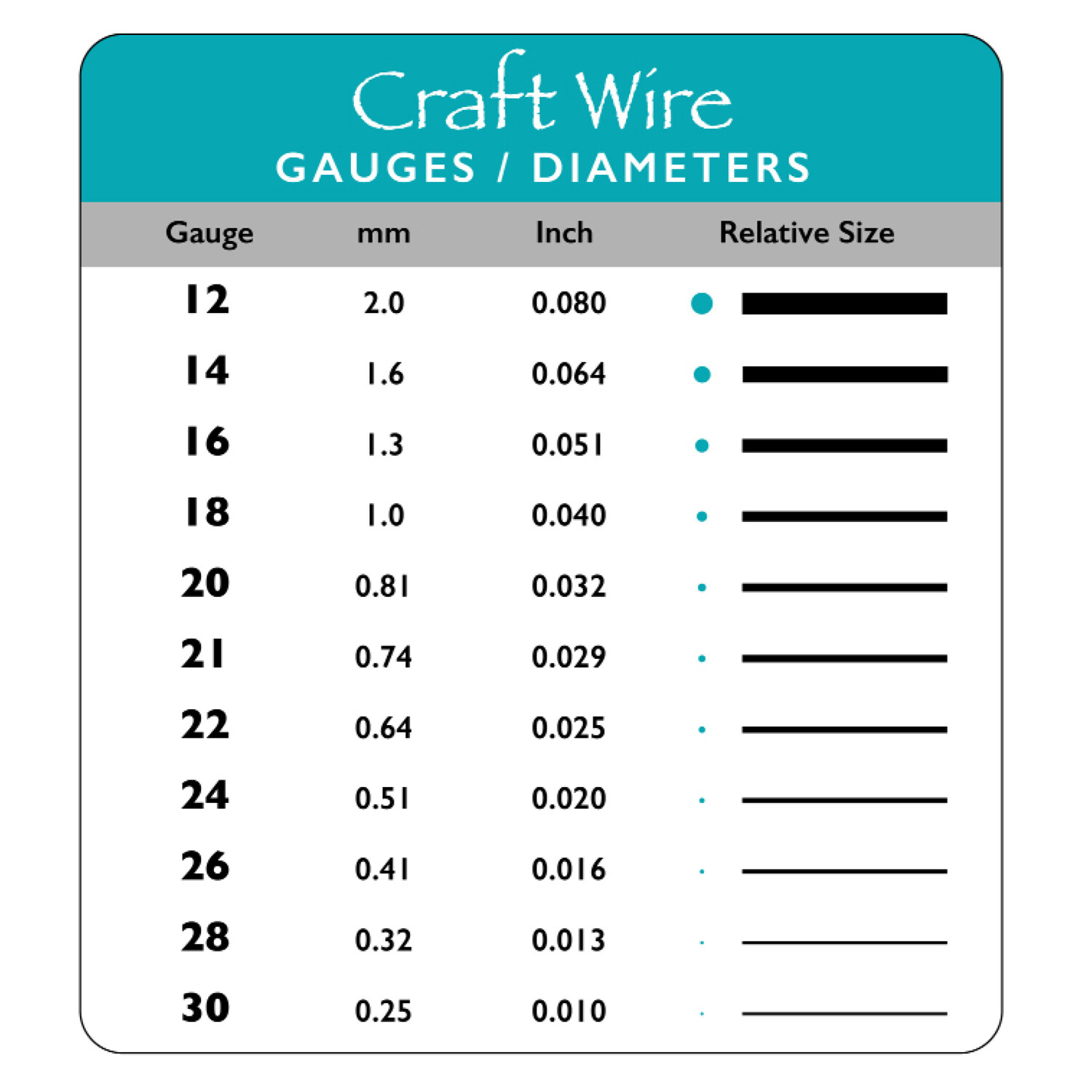 Wire Elements Copper Craft Wire (8 Gauges ~ 10 Colors) BeadSmith Wire