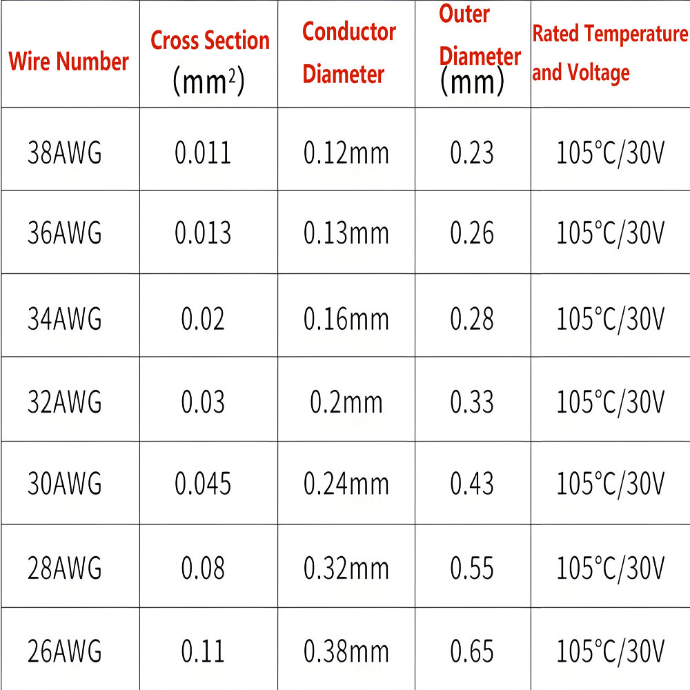 5 Metres UL 1423 Solid Fine Core Cable / Hook Up/Equipment Wire 24AWG to 38AWG