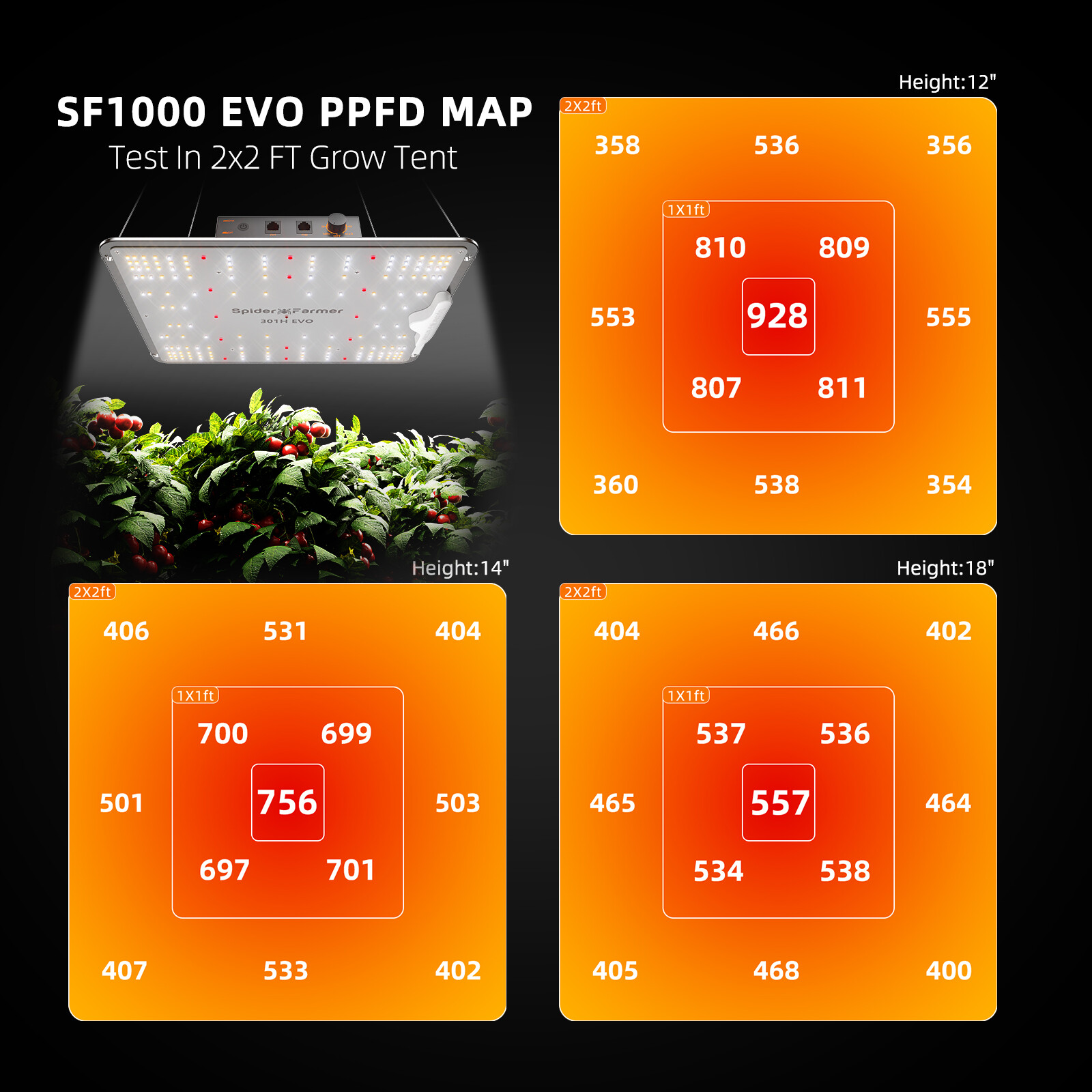 Spider Farmer SF1000EVO LED Grow Light 100W Full Spectrum for 2x2 Grow Tent Kits