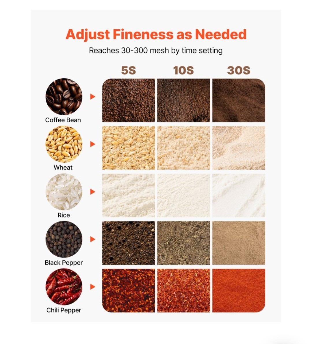 Electric Grain Mill Grinder, 0.3 lbs Commercial Spice Grinders, High Speed 850W