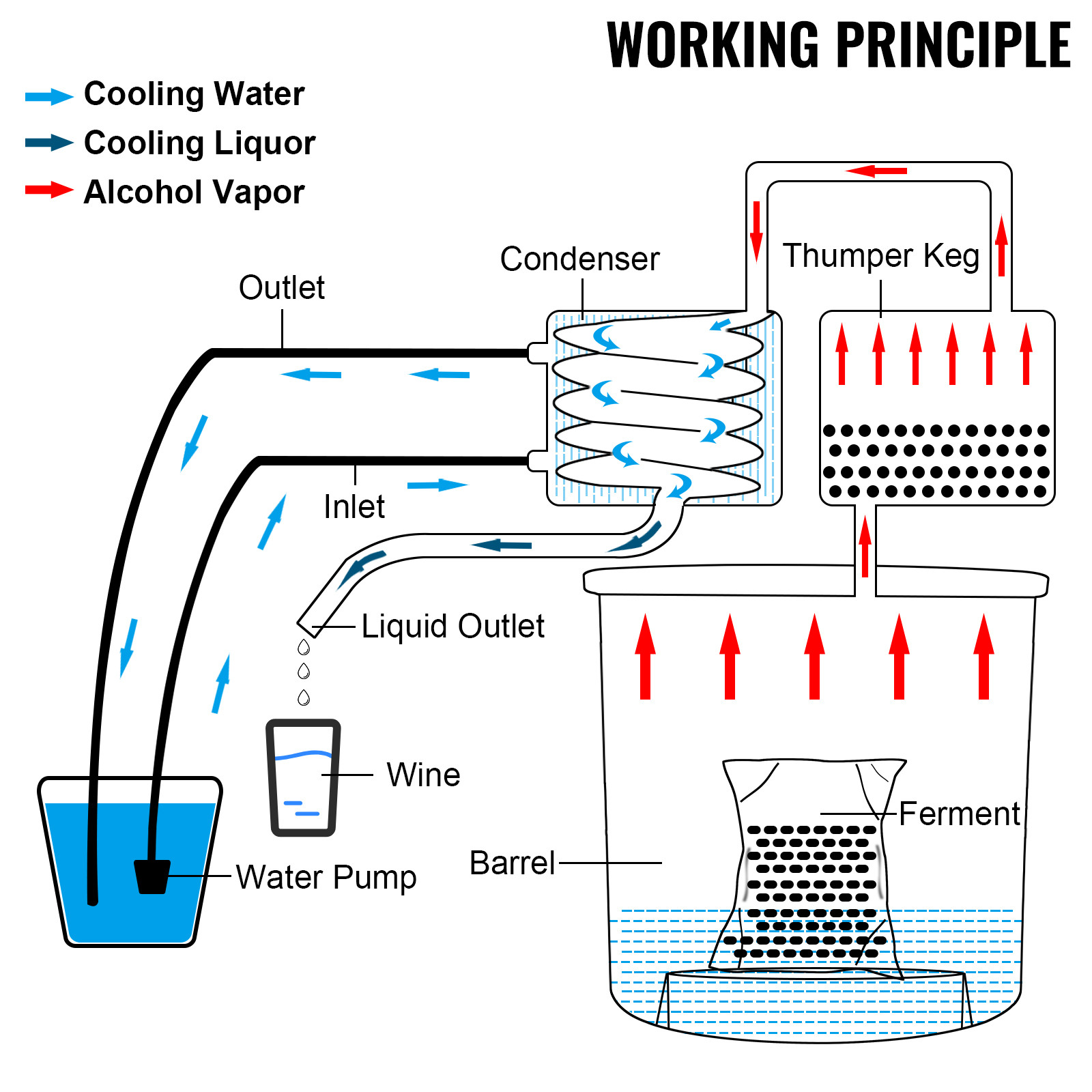 VEVOR Moonshine Still Water Alcohol Distiller 13.2Gal w/Thumper Keg & Water Pump