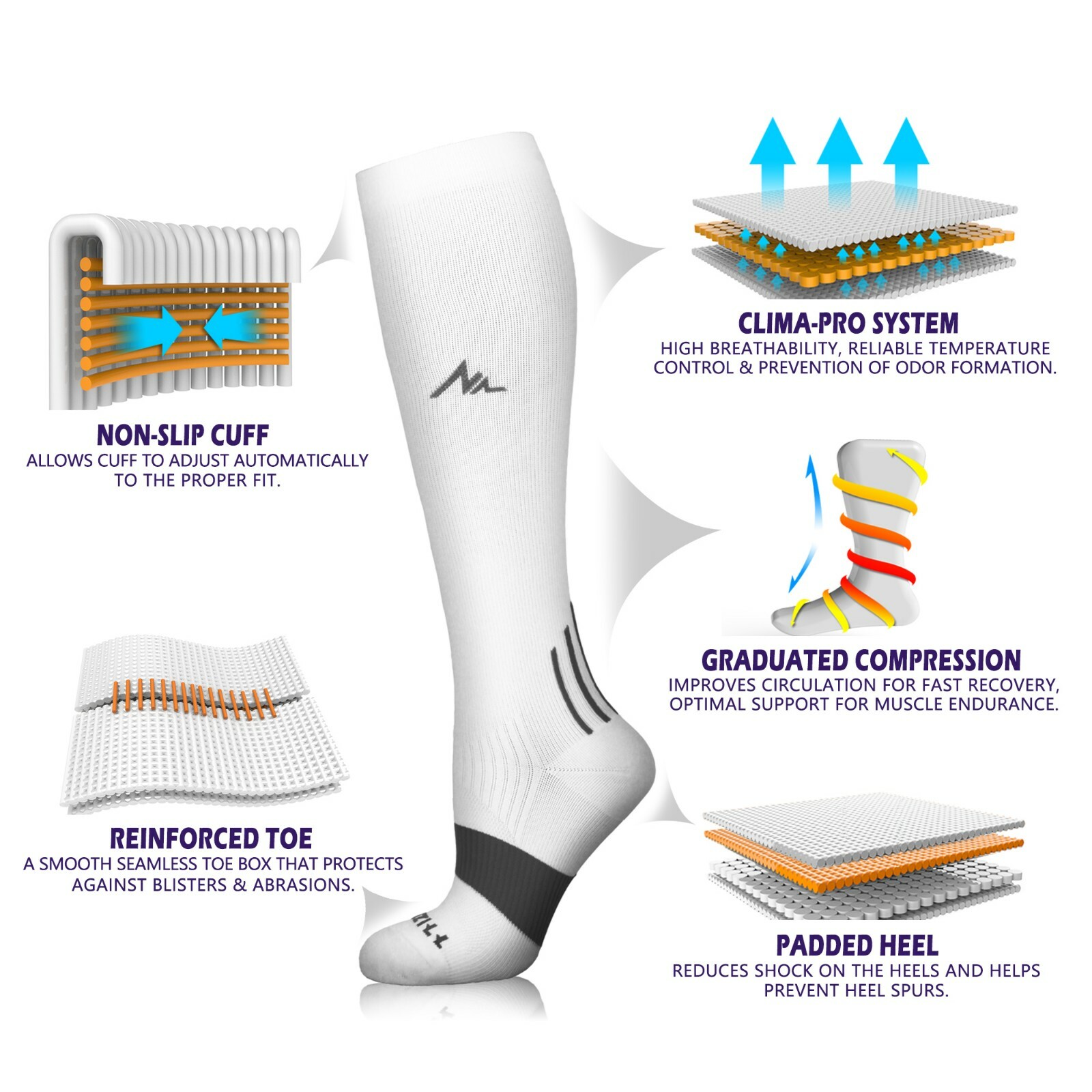 ⭐️NEWZILL Compression Socks(20-30mmHg) Unisex,Support,Circulation&Recover|1 Pair