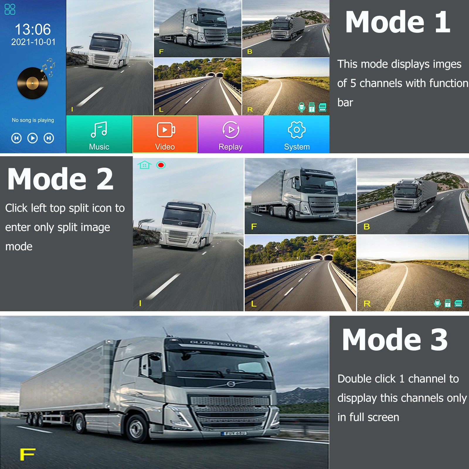 Panorama 10.36" Monitor 5 CH DVR Backup camera For Truck Semi Box Bus RV Reverse