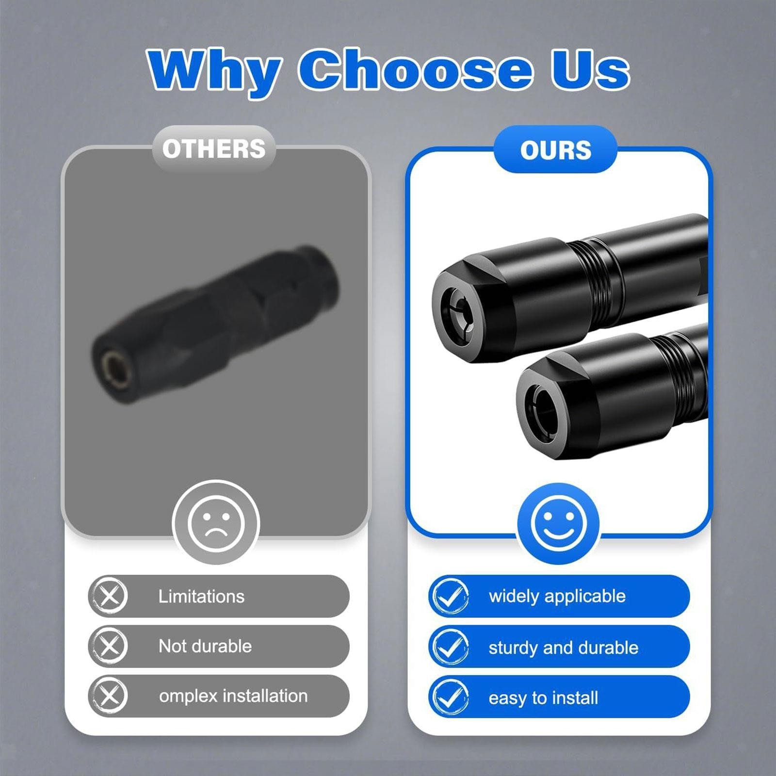 Angle Grinder Adapter Converter for Home DIY Projects Thread Cutting Cutting