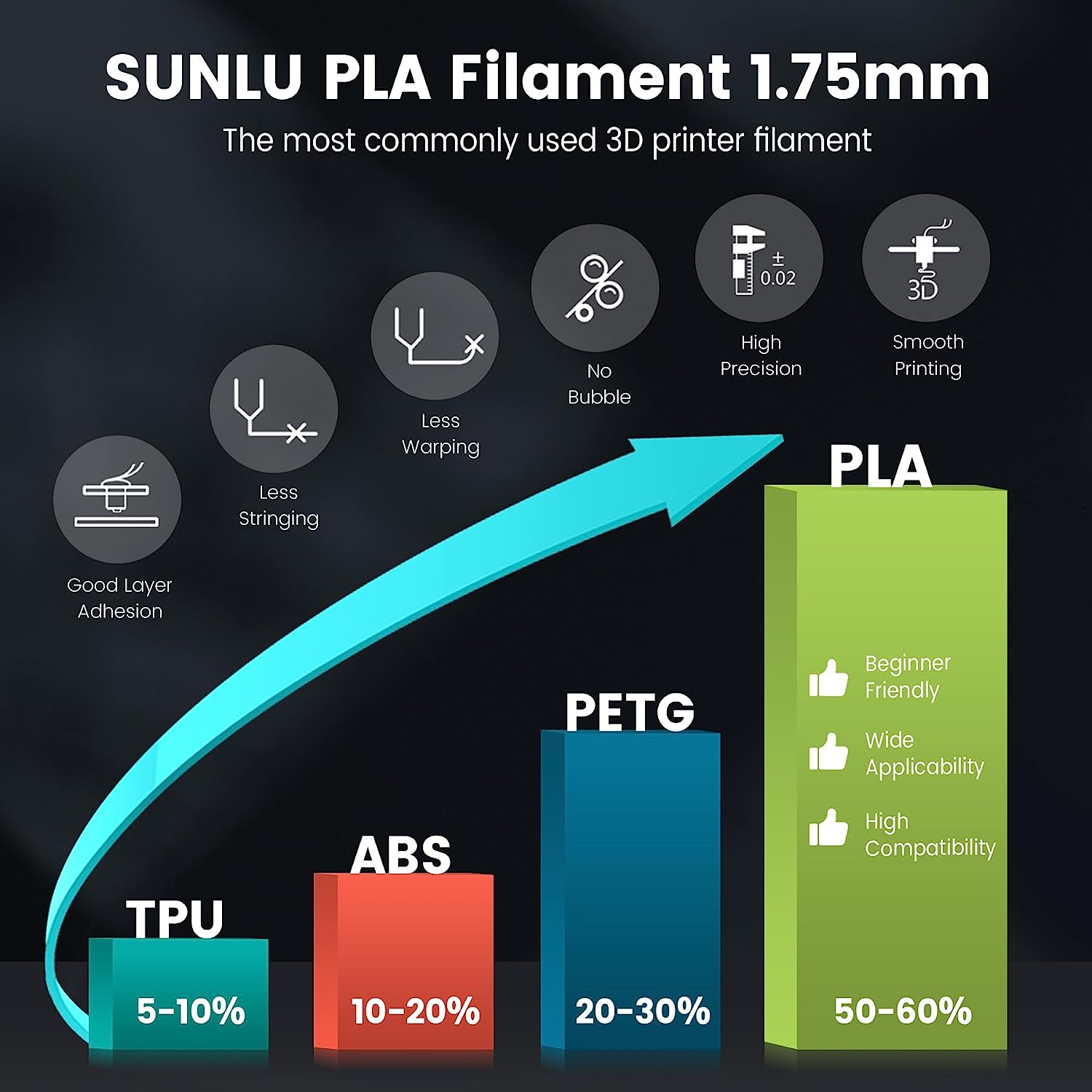 10KG/20KG SUNLU ASA PETG PLA PLA+2.0 PLA-Matte PLA-Meta SILK ABS EABS Filament