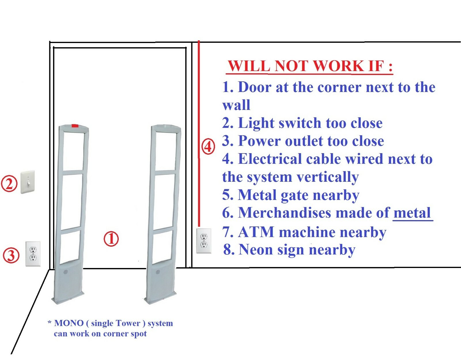 Wireless -NO Cable Stand-alone EAS RF 8.2 MHz Anti-theft Security Antenna System