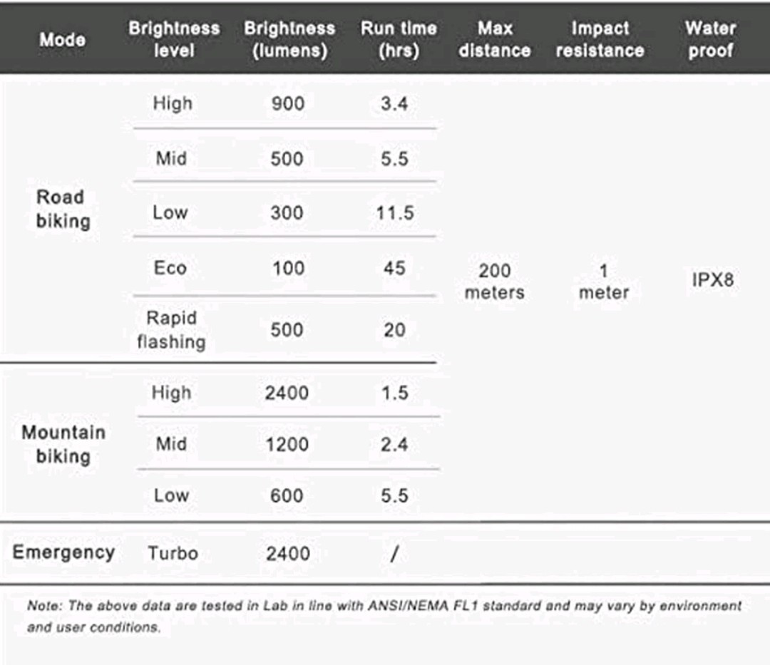 RAVEMEN PR2400 Bicycle Front Light, 2400 Lumens, Black HEADLIGHT - BRAND NEW 🔥
