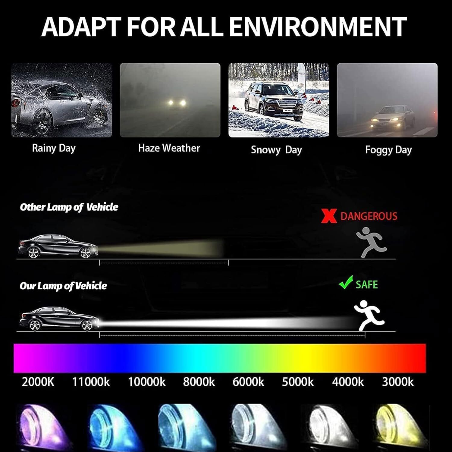 2 Set Xenon Ballast Igniter HID D2S Bulb Kit For 07-15 Infiniti G35 G37 Q40 Q50