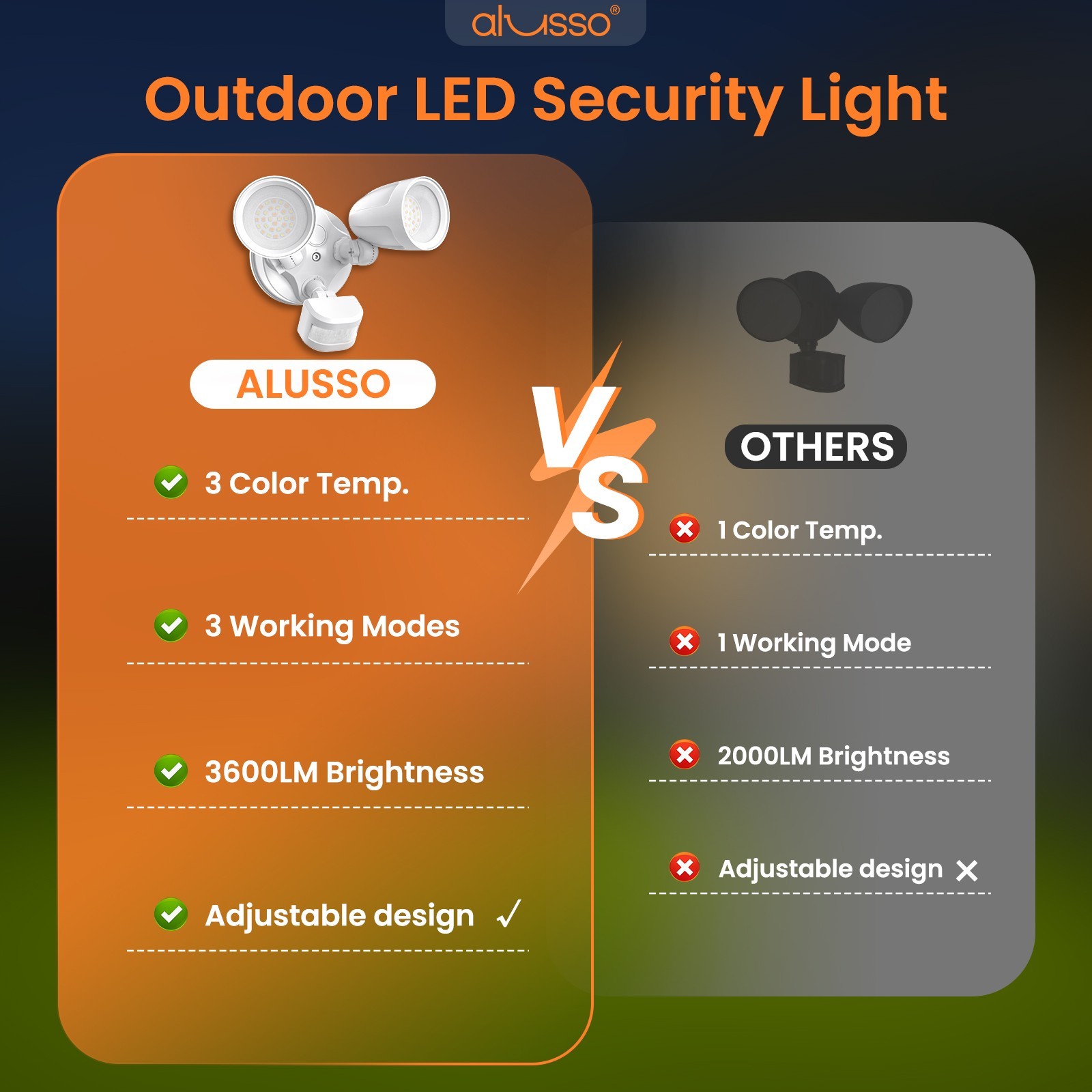 3600lm Aluminum LED Floodlight D2D/PIR Motion Sensor Outdoor Security Lamp 30W