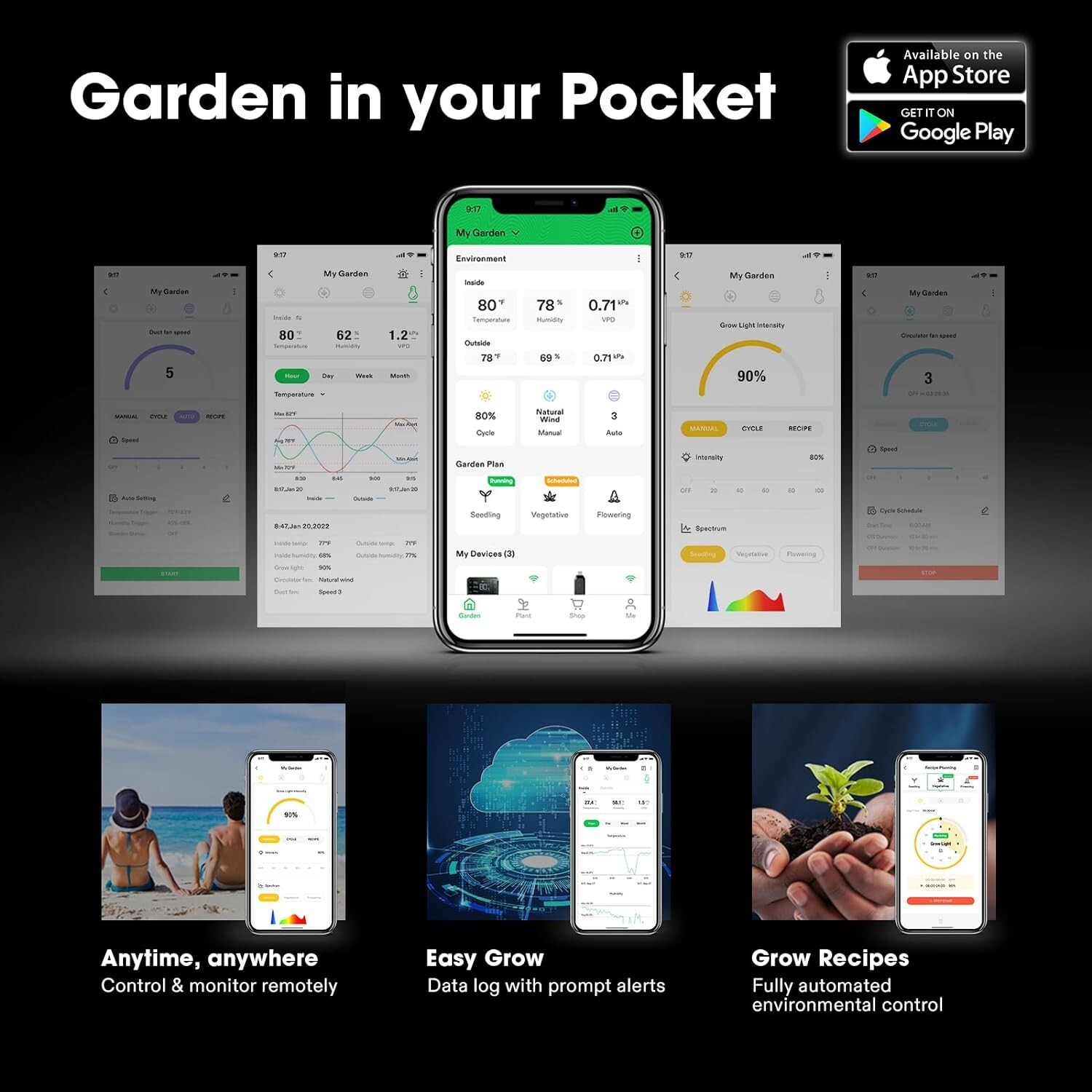 VIVOSUN GIY PRO 4x4ft Grow Tent Smart Kit W/Grow Light,WiFi-Integrated Automatic