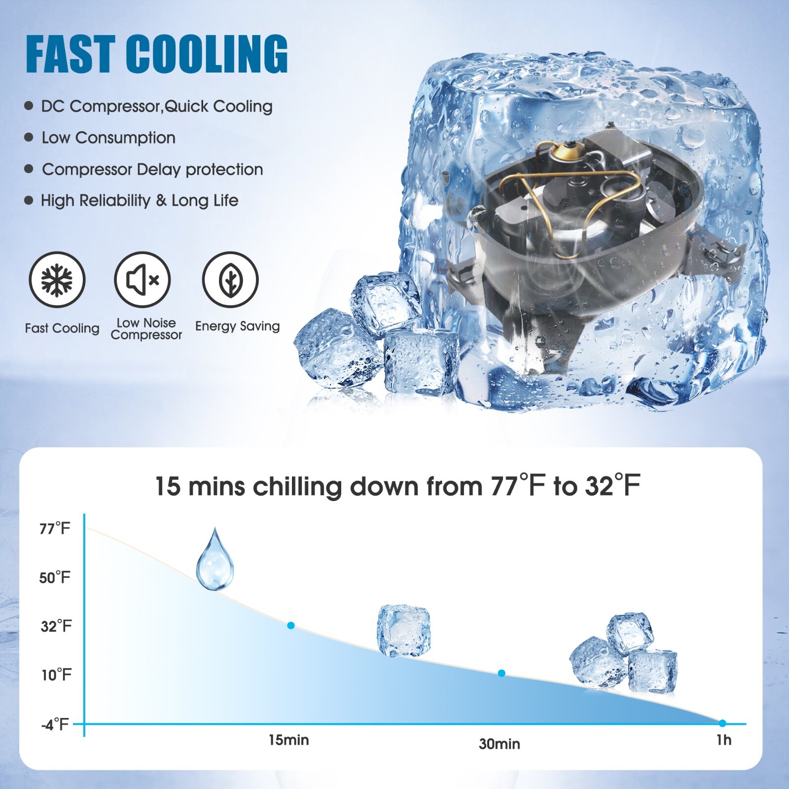 ACOPower 52QT Pro Portable Solar Powered Car Fridge Freezer, RV APP Control