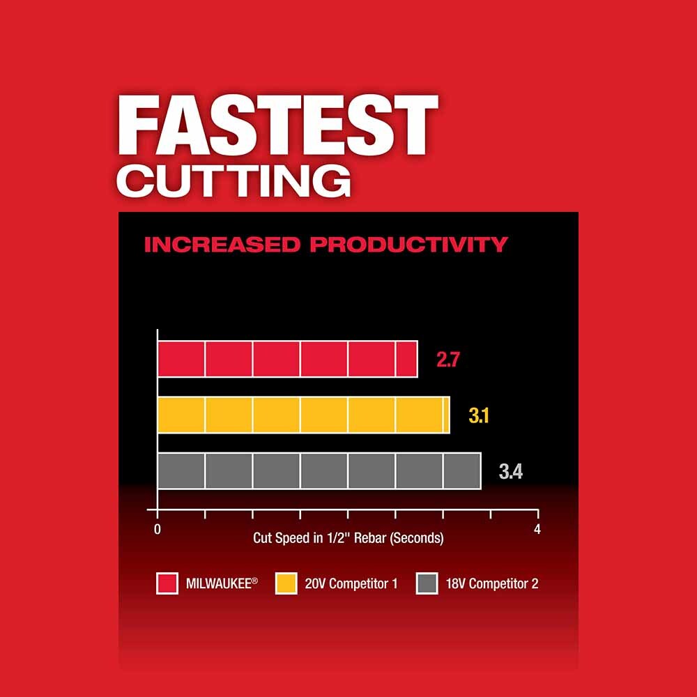 Milwaukee 2880-20 M18 FUEL™ 4-1/2" / 5" Grinder Paddle Switch, No-Lock