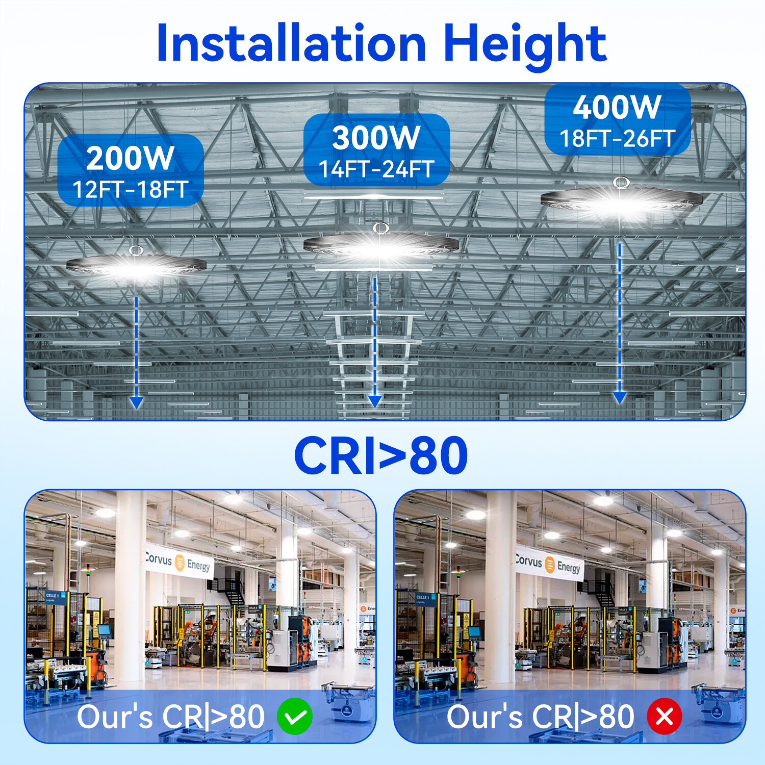 6Pack UFO Led High Bay Light 100W Commercial Industrial Warehouse Gym Shop Light