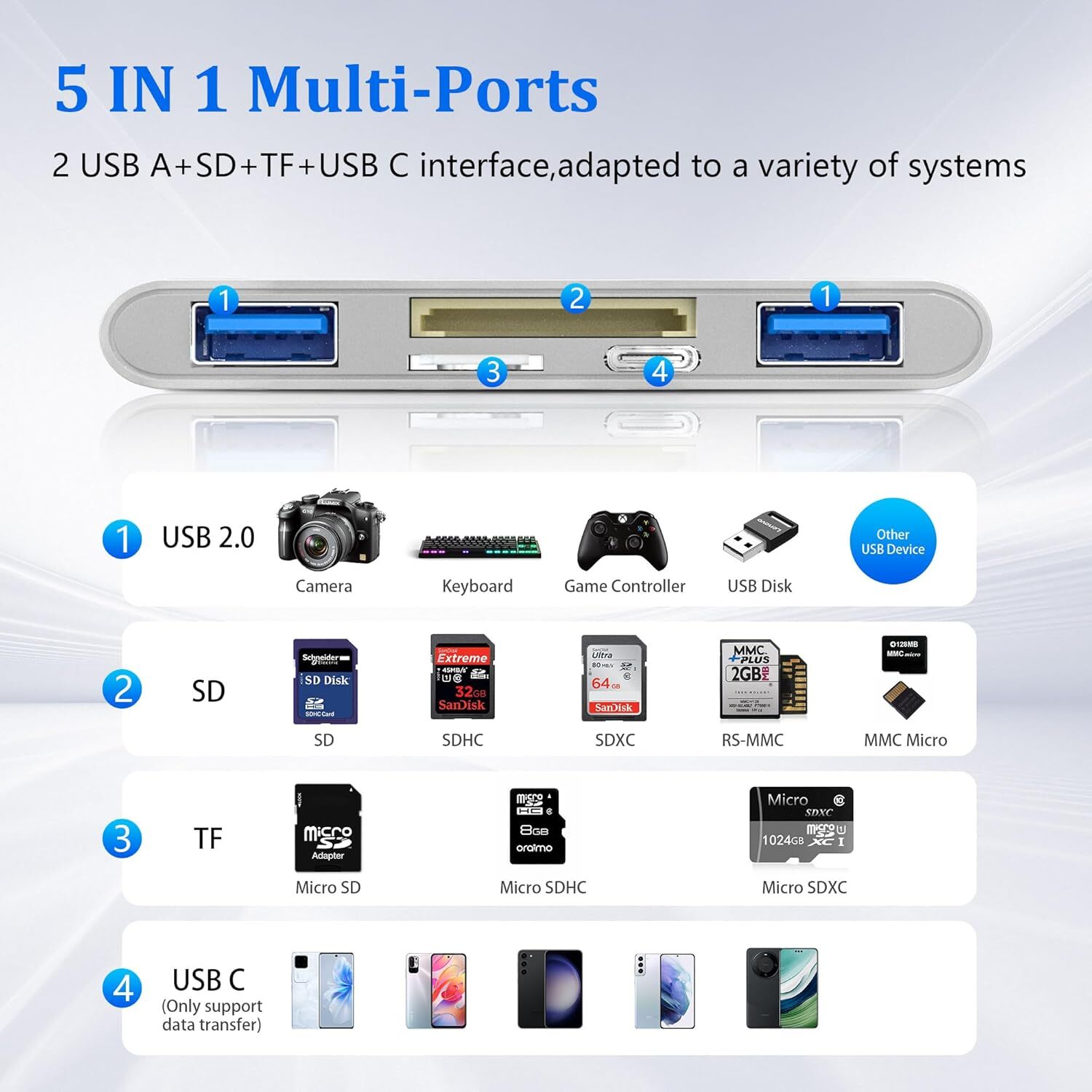 5 in 1 Memory Card Reader USB 3.0 OTG Adapter SD Card Reader For iPhone/iPad LOT