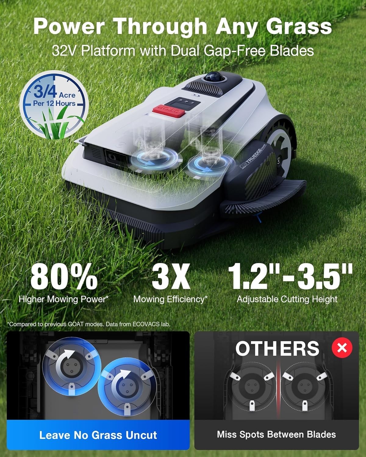 WET BOX ECOVACS Goat A3000 LiDAR PRO Robotic Lawn Mower for Up to 0.75 Acre 7.5A
