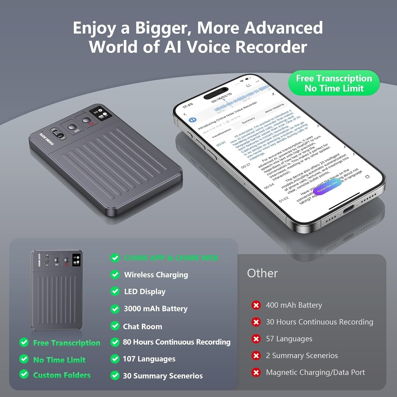 AI Voice Recorder, ｜Custom Summary｜Real-time Translation｜Wireless Charging.