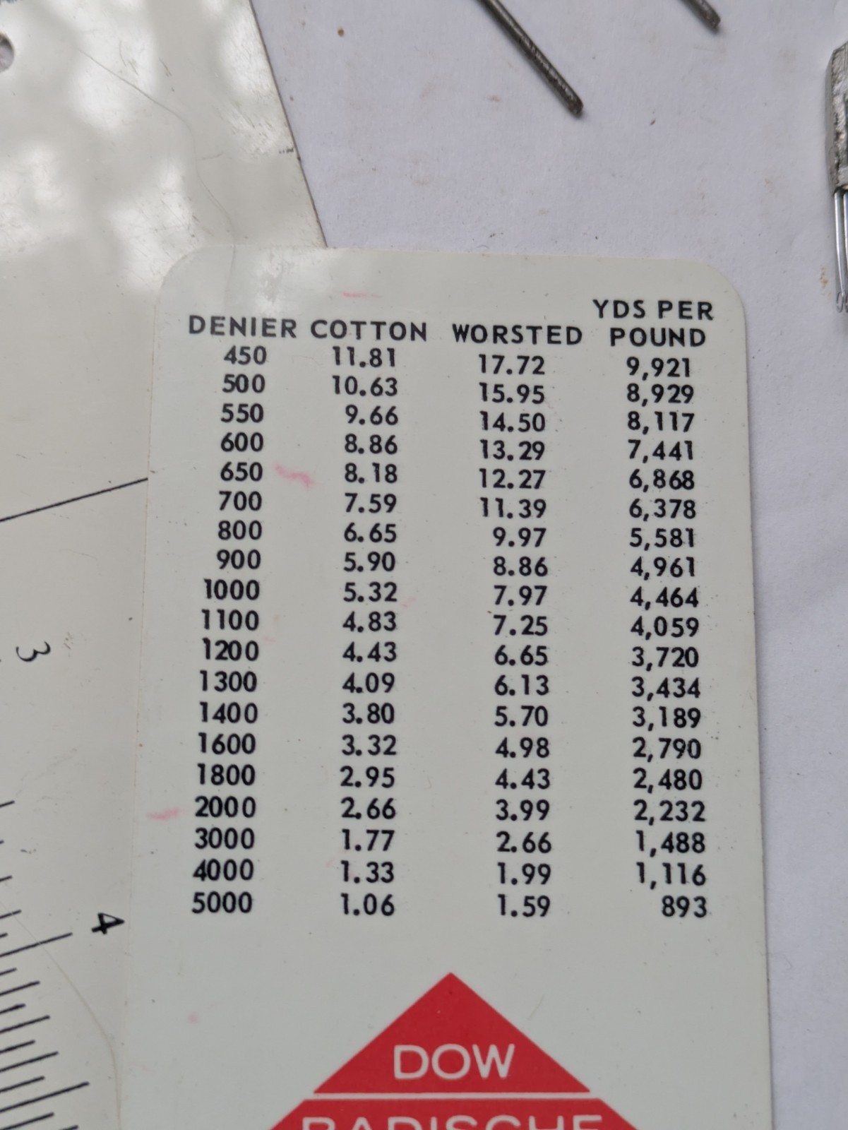 Vintage Textile Mill Tool Lot - NC/SC Industrial Heritage - Beard Fabrics