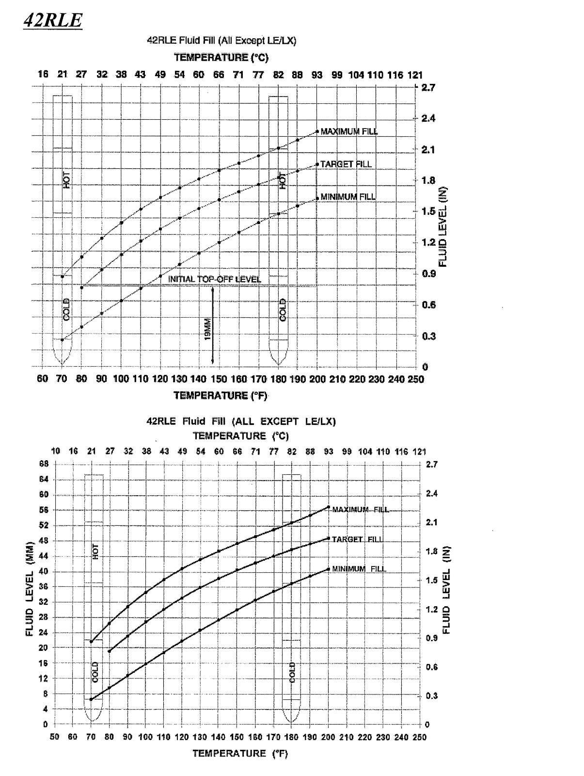 - TRANSMISSION DIPSTICK TOOL - automatic oil auto trans ATF Fluid Level Dip NEW