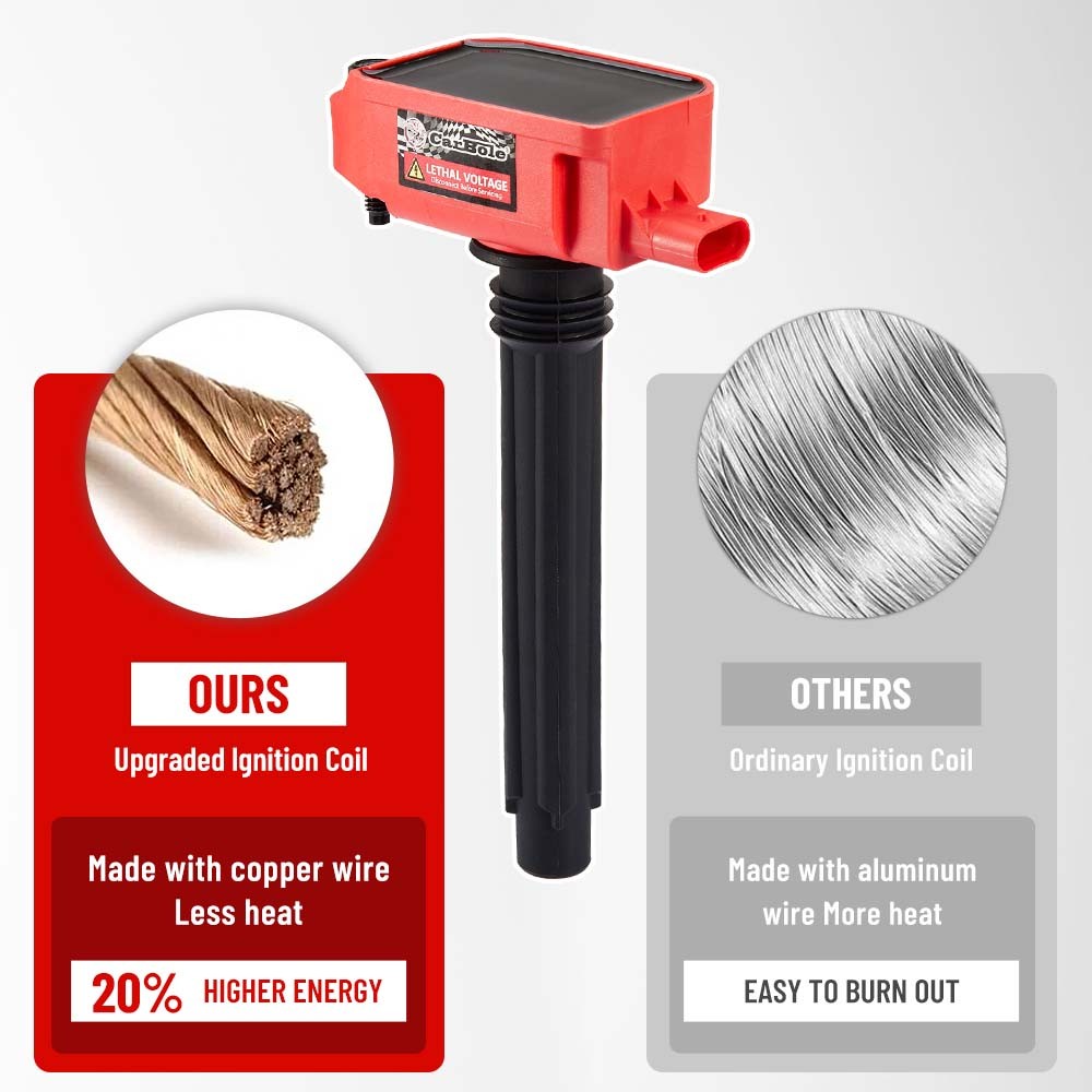 6 Pack Ignition Coil + 6 Spark Plug For 3.6L 2011-2025 Chrysler Dodge Jeep Ram