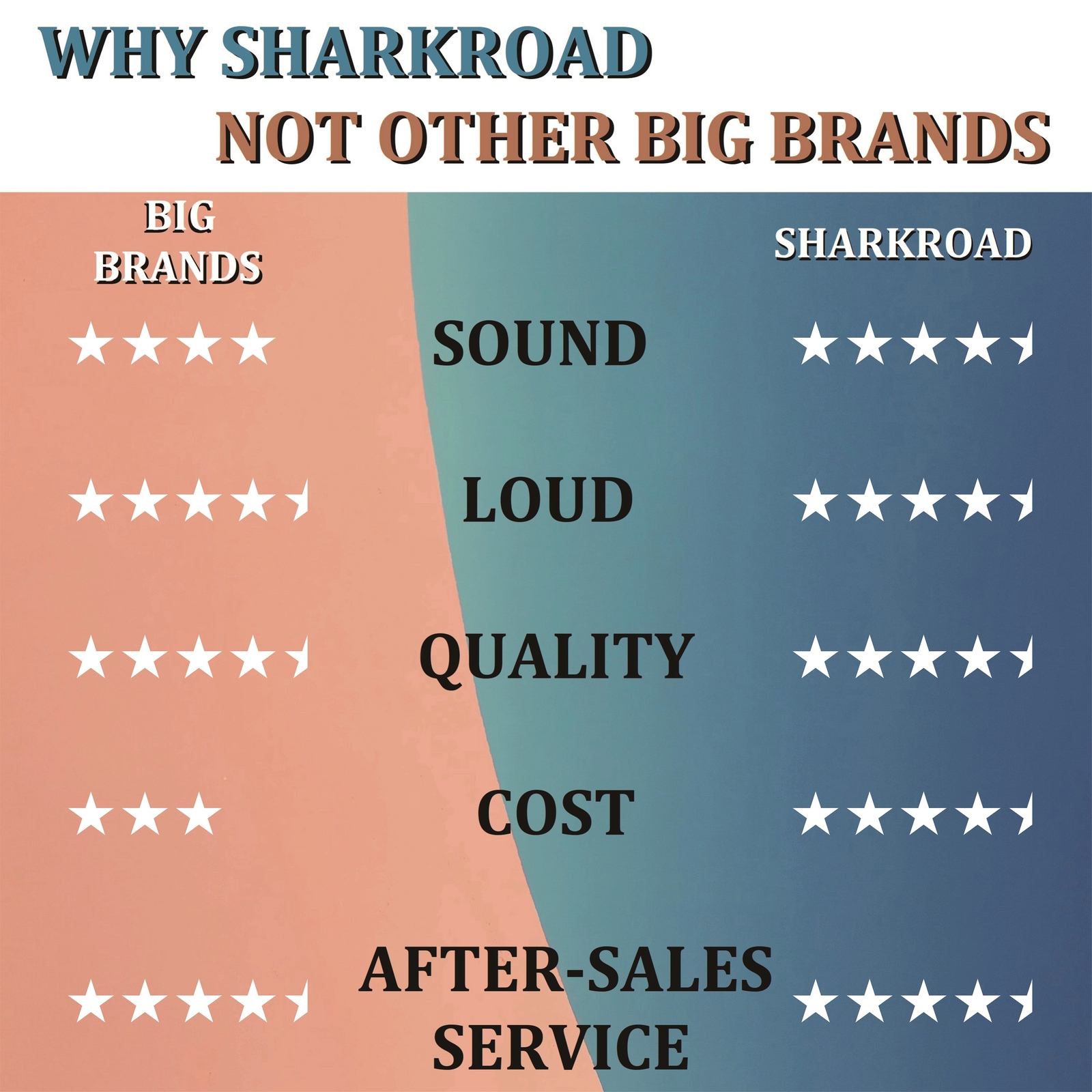 SHARKROAD 3.5" Slip On Mufflers Exhaust for 18- 23 Softail M8 Premium Black