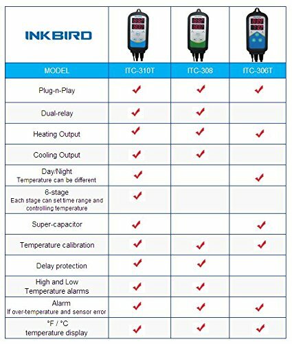 Inkbird 308 Digital Thermostat Switch DC Nest Temperature Controller 110V Brew