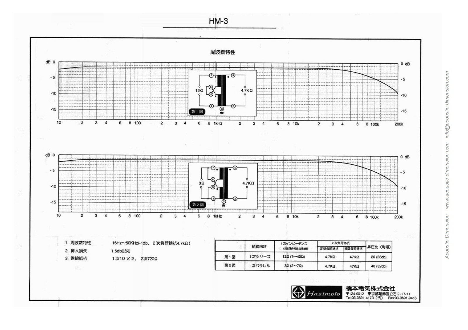 A Pair of MC Step up Transformer. HM-3 Hashimoto (Sansui)