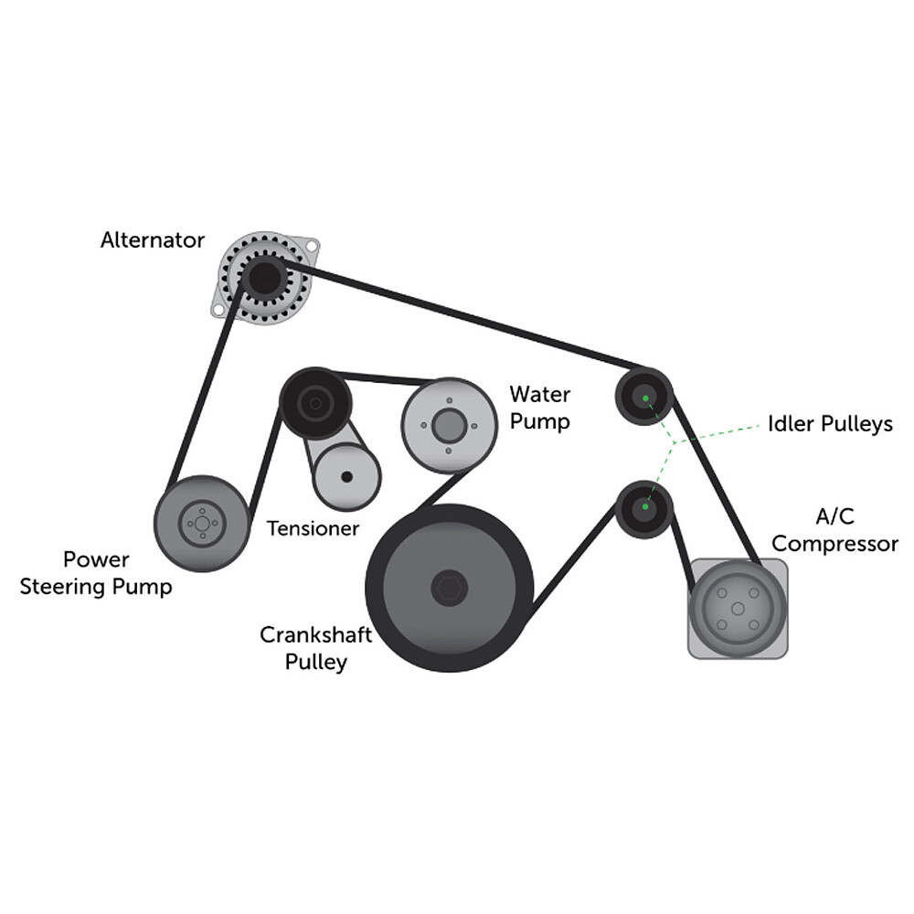 6PK2240 Serpentine Belt Tensioner for Dodge Ram 1500 Dakota Durango SLT SXT 4.7L
