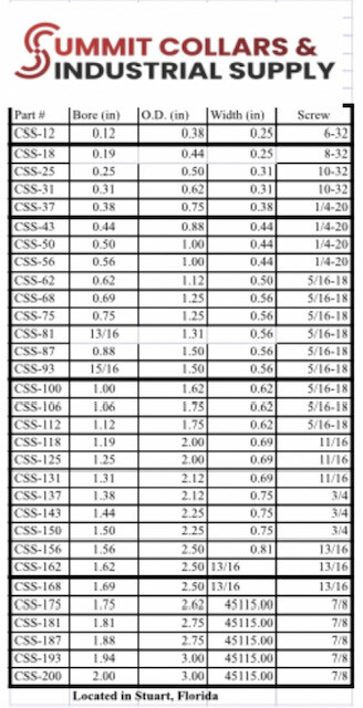 Stainless Steel Set Screw Shaft Collar, 1/8" to 2" ID, choose your size & qty!
