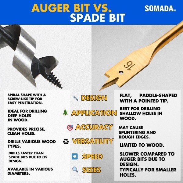 SOMADA Wood Auger Bit, 3/4-Inch By 17-Inch - Hex Shank 3/8-Inch Ship Auger Long