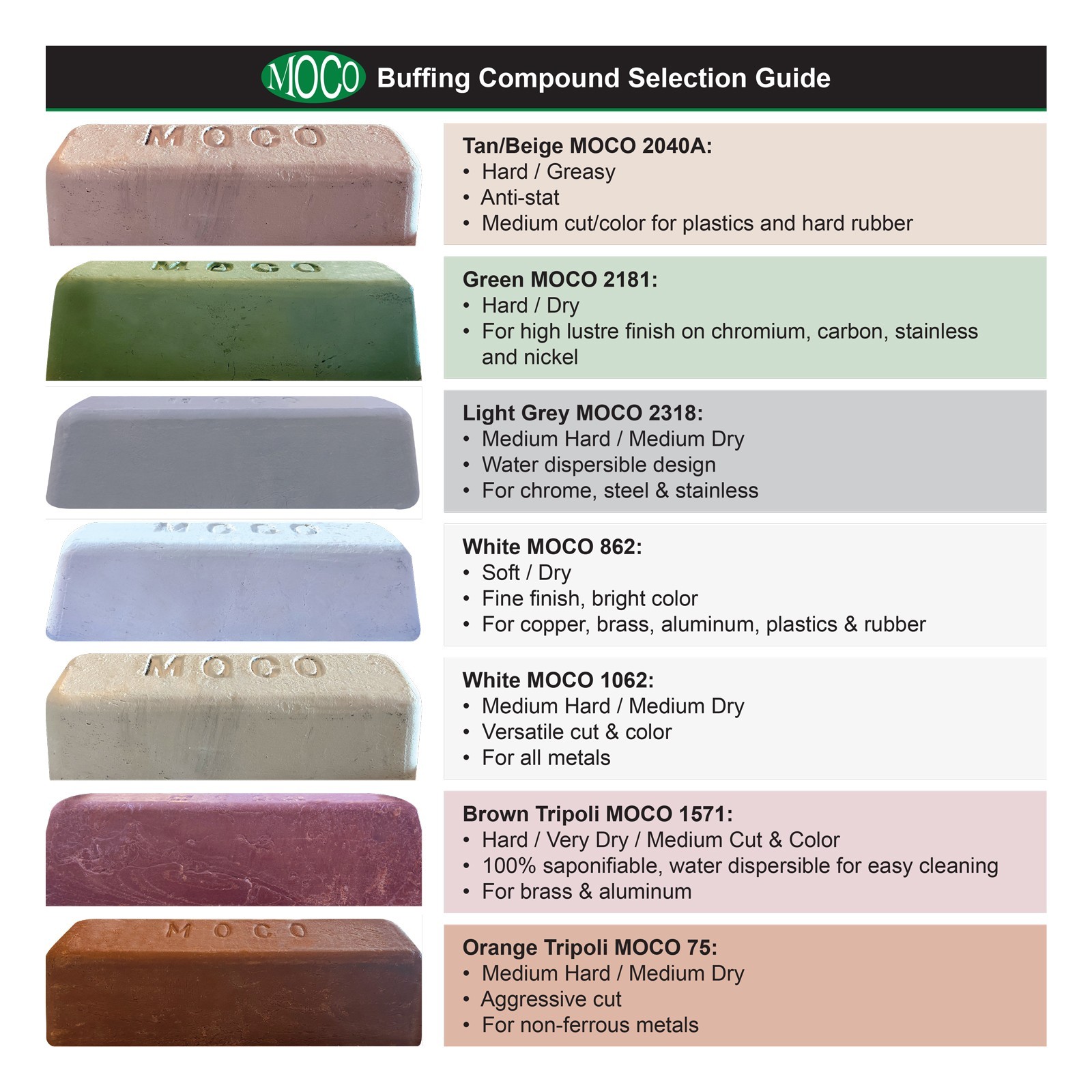 Moco Metal Polishing Compound Bars for Buffing Wheels, Free Shipping