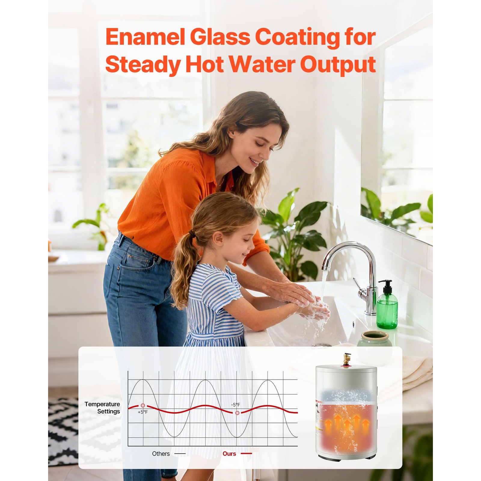 Uimoso 12-Gallon Electric Water Heater, 1600W, 120V, Point-of-Use with T&P Valve