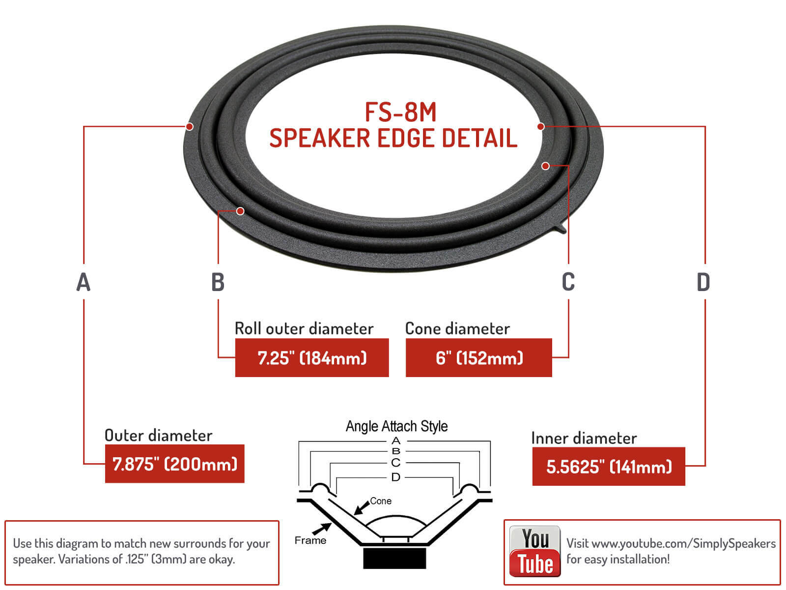 2001-2004 Lexus LS430 Subwoofer Speaker Foam Surround Repair Kit 86160-0W260