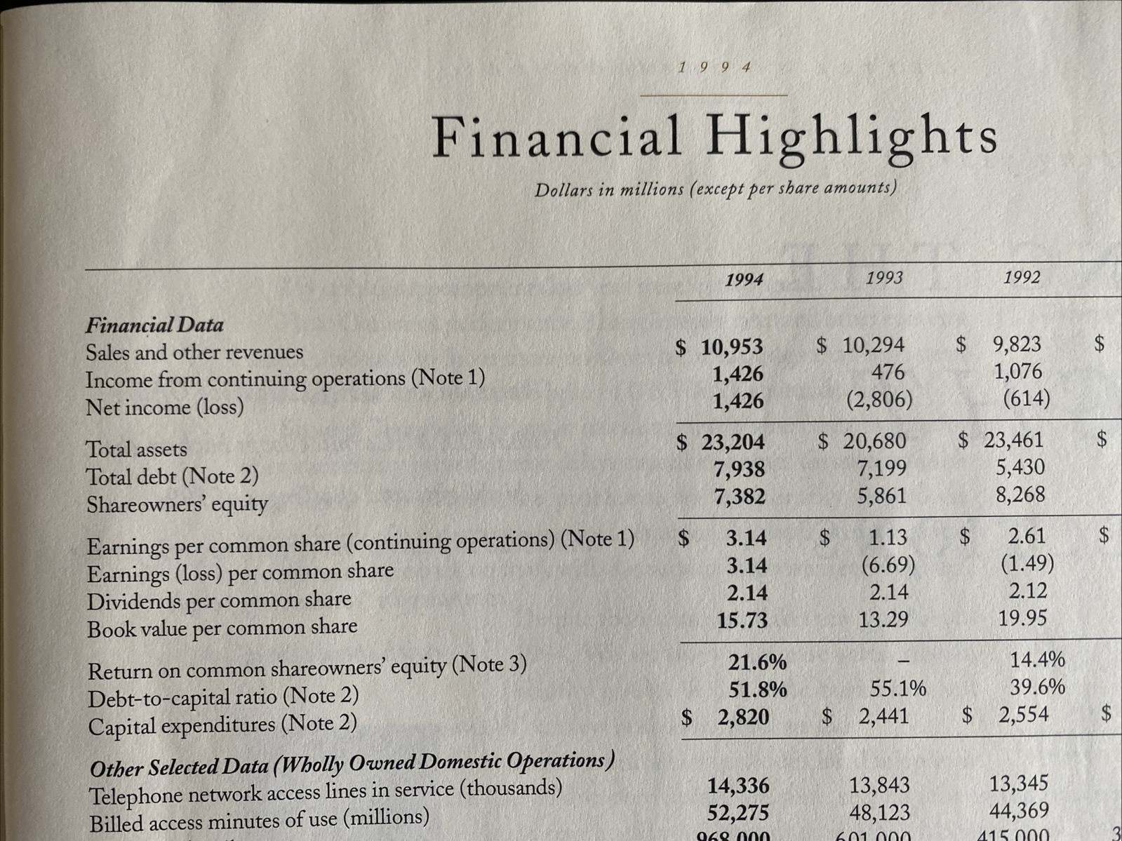 Vtg 1994 Annual Report US West Inc Colorado -Dick Cheney Board Member- 56 pgs