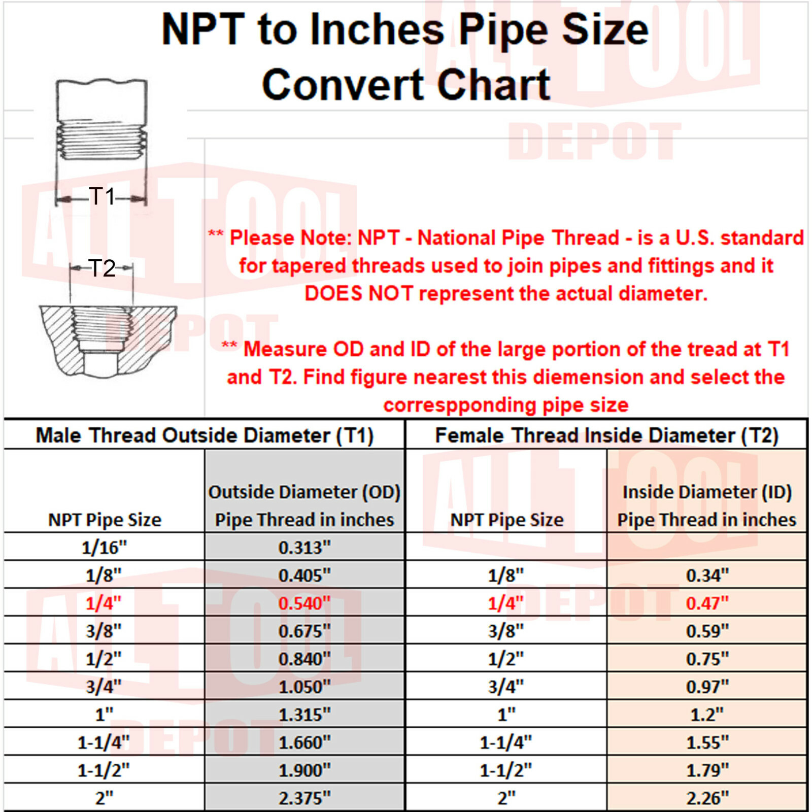 Universal Air Regulator SPECIAL DESIGN for check Tank and Regulator Pressure
