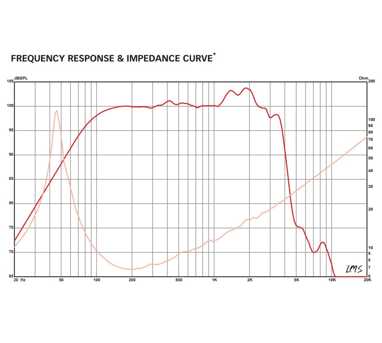 Eminence KappaLITE 3015 OEM 15" Neodymium Pro Audio Woofer Midbass Speaker 8 ohm