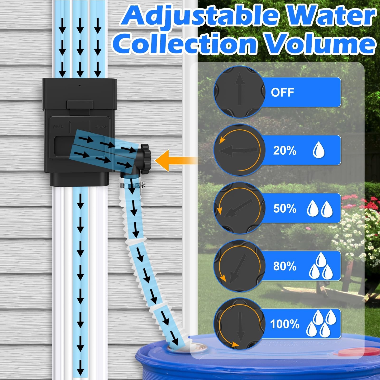 WADEO Rainwater Collection System Downspout Diverter- 2x3"/3x4" Downspout
