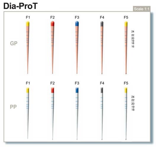 DiaDent Specially Tapered Dia-PRO T MMPP Paper Points All Sizes F1-F5 100/Box