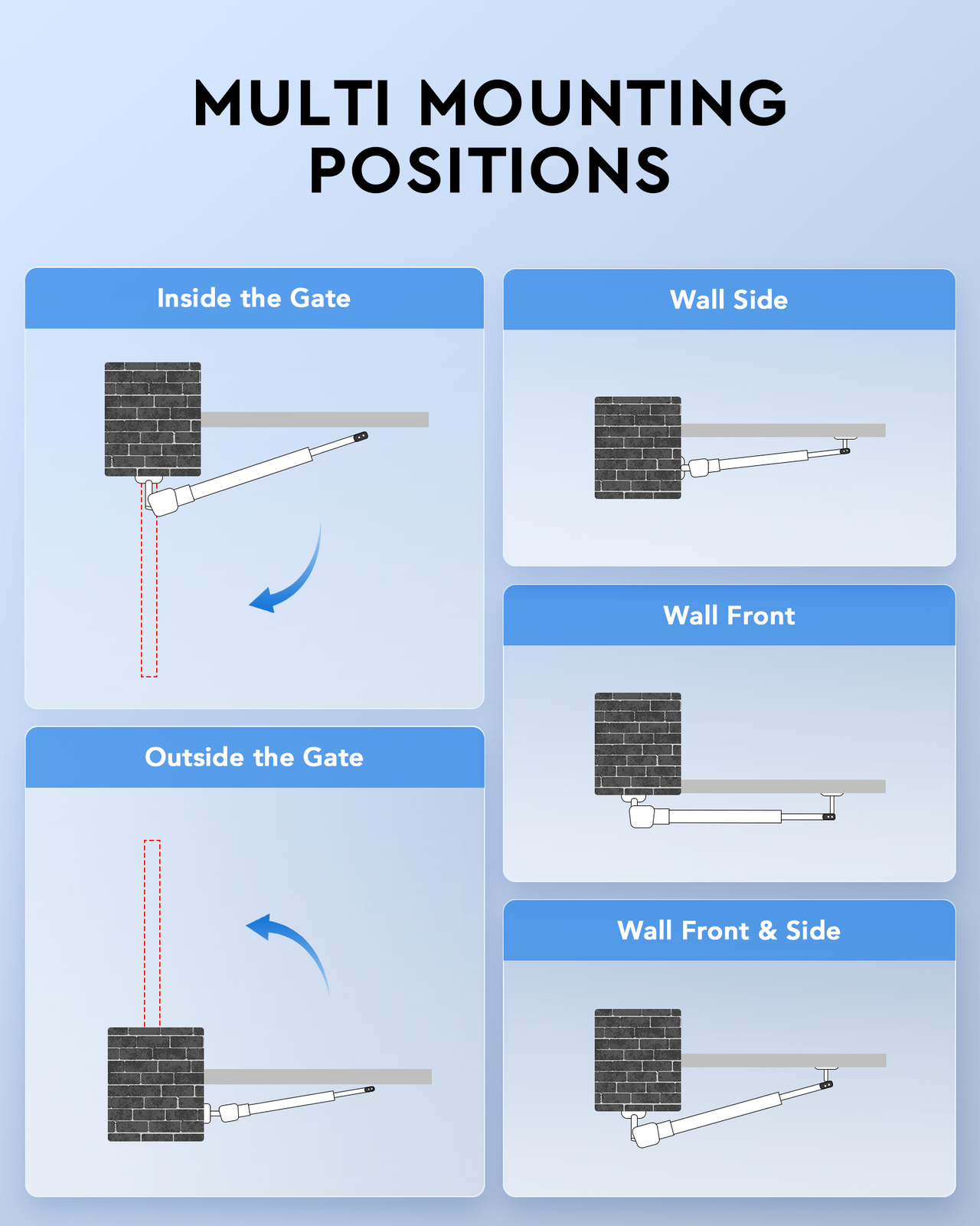 CO-Z Automatic Dual Swing Gate Opener with Remote Controls for 20ft 1300lb Gates
