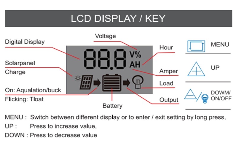 PWM Solar Charge Controller 30A 12/24V Regulator Battery Charger LCD USB Home RV