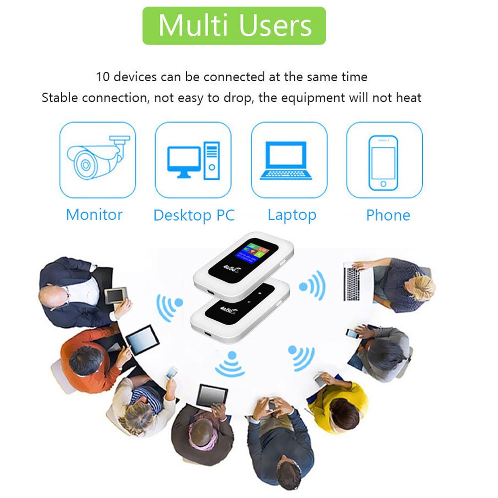 Unlocked 5G Wireless 3000 mAh WiFi Router Mobile Broadband MIFI LCD Hotspot US