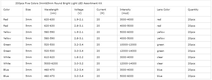200Pcs 3mm 5mm LED Light White Yellow Red Blue Green Assortment Diodes Kit Box
